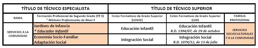 Servicios a la comunidad_TS